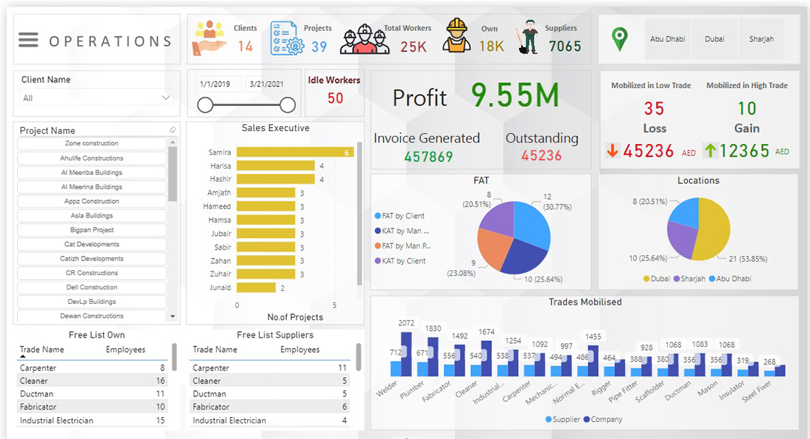 Manpower Supply ERP Software in Dubai | Labour Supply ERP | UAE